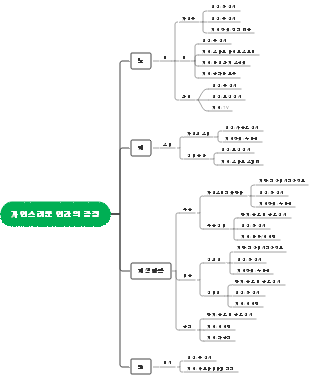 인간의 자연스러운 느낌 - 게우(Gewu) 스마트 홈 솔루션