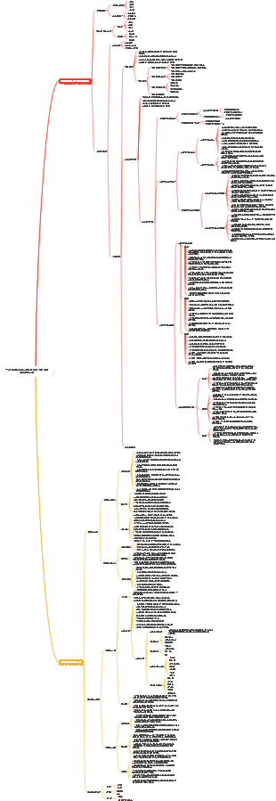 국내 서비스가 커뮤니티에 진입, 체인 카피 비즈니스 모델