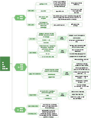 연간 교육 프로그램