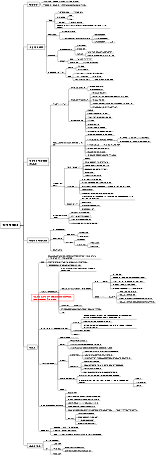 제2장 감사계획