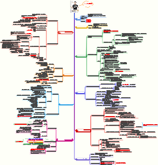 복제 가능한 통신 전력 읽기 노트