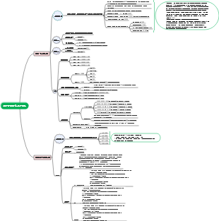 사업부 커미션 보상제도