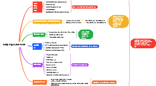 애프터 서비스 교육 시스템(분석 기기)