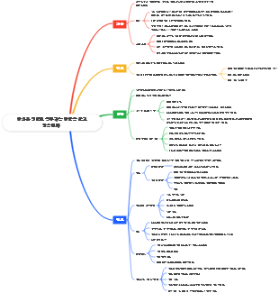 Xueba의 학습 비법