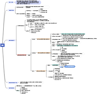 쇼크 내용의 병리생리학
