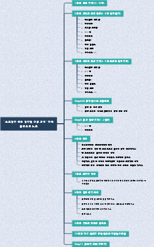 초보자를 위한 자동차 구매 프로세스 (10w 이내)