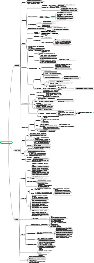 CPA 경제법 제2장 기본민사법체계