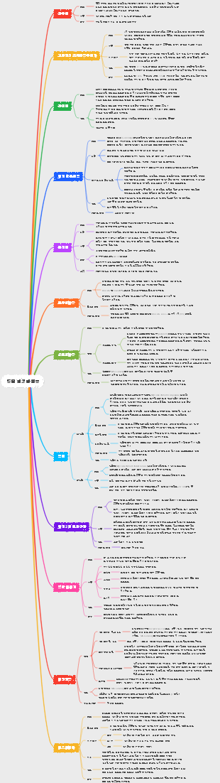 동물 원성 감염증