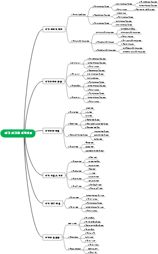 여행 계획을 세우세요