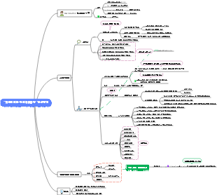 자본전략 학습경험