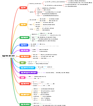 자바 공통 면접 질문