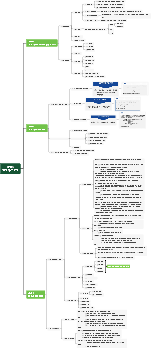 항목 5 제품 가격 설정