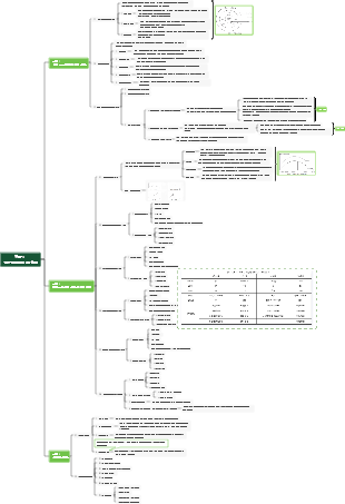 항목 4 제품 포트폴리오 선택