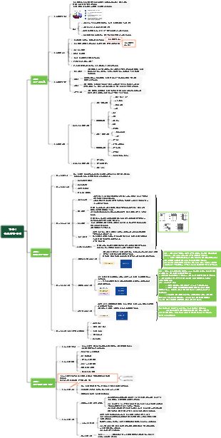 프로젝트 3 목표 시장 확립