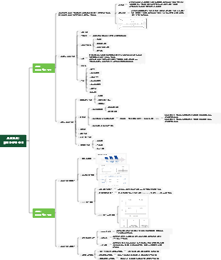 프로젝트 2 마케팅 환경 분석