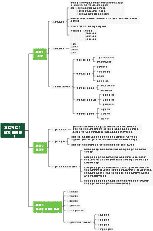프로젝트 1 인지 마케팅
