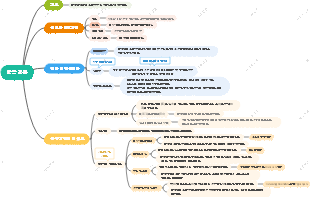 담즙 질환丨 한의학 개업의 시험