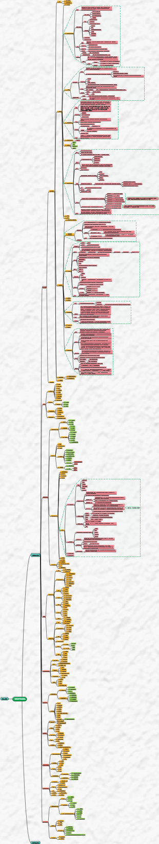 개와 고양이 소화계의 감별진단