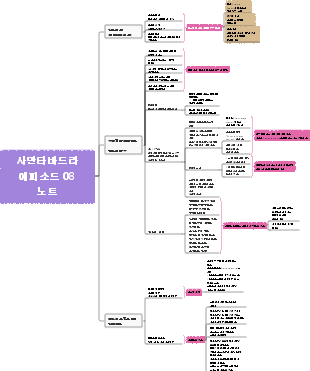 Samantabhadra 에피소드 08 노트