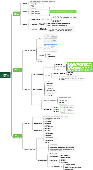 프로젝트 6 유통채널 선정