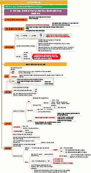 효과적인 생활 실천