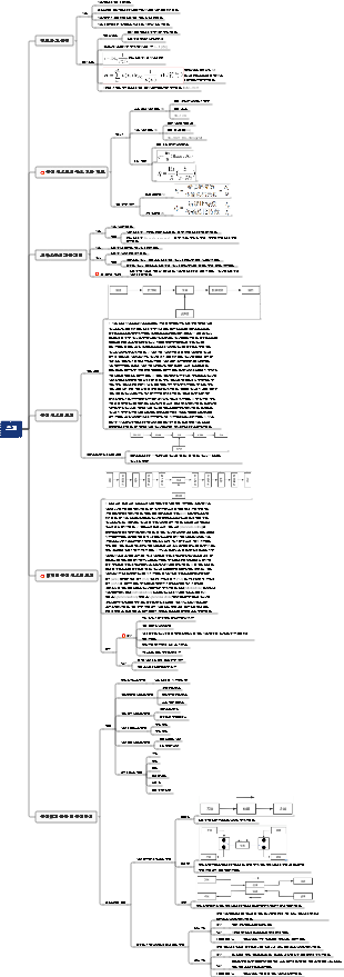 의사소통 원리 소개