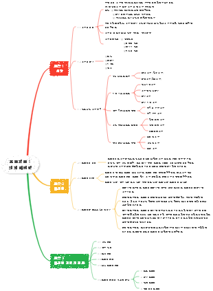 프로젝트 1 인지 마케팅