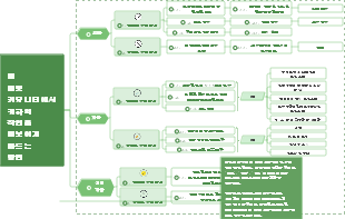 템플릿 커뮤니티에서 귀하의 작업을 돋보이게 만드는 방법