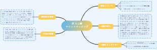 「老人と海」マインドマップ