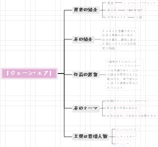 『ジェーン・エア』マインドマップ