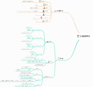 議事録テンプレート