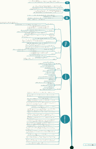 『ジェーン・エア』読書ノートマップ コミュニティ版