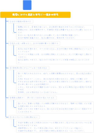 職場エリートの高度な思考 01 強い思考