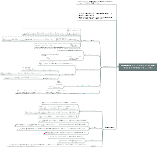 ○コミュニティ活動の基本計画