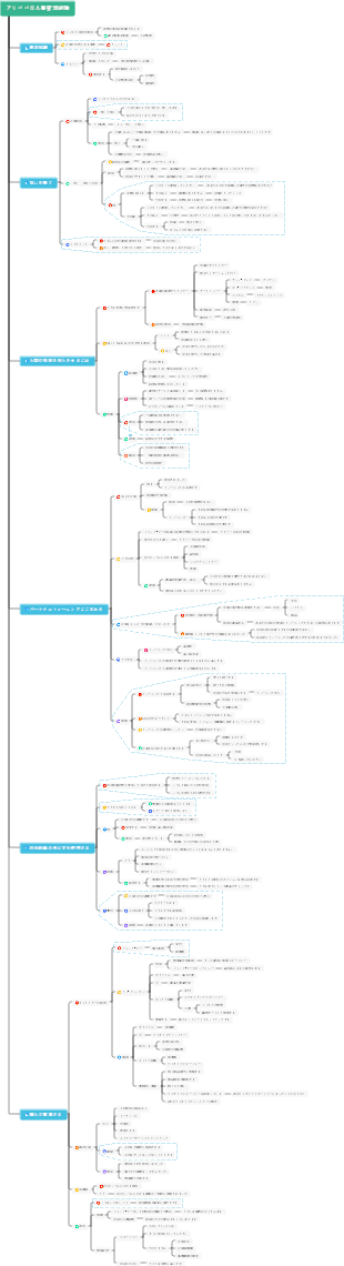 アリババの人事管理経験