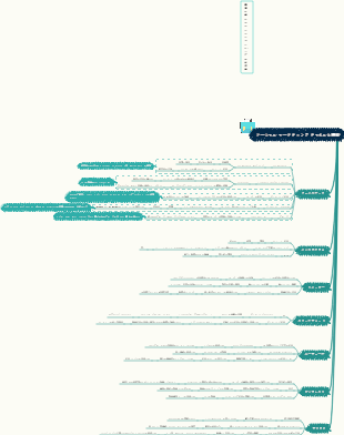 海外ソーシャルマーケティングの主要7チャネルと特徴