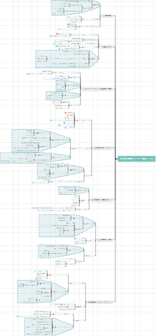 O2O電子商取引アフター商品システム