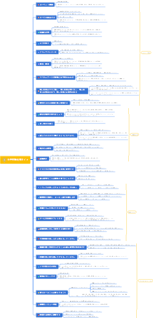 大学受験数学の30の対策法