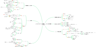 経験の共有 2 か月で CET-6 の準備をし、600 ポイントを獲得