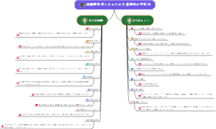 成績優秀者になるための普遍的な学習法