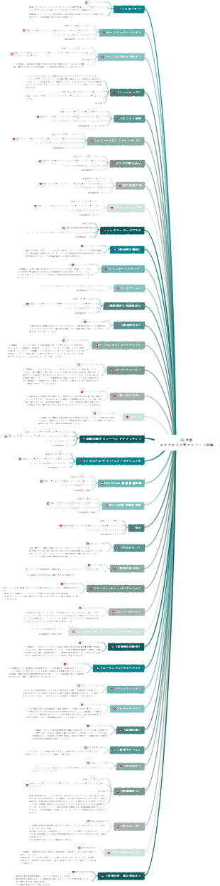 Doubanの人気サスペンス映画おすすめ50本