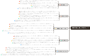24 の奥深く味わい深い人生の名言