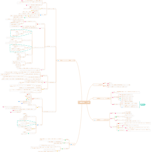 活動効果データ分析