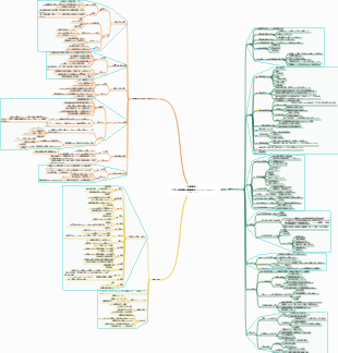 大学入試地理の質問応答スキルのテンプレート