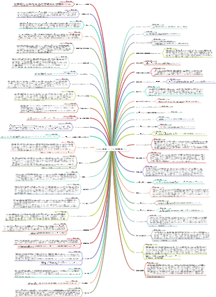 Douban 映画 トップ 50 短編映画リスト
