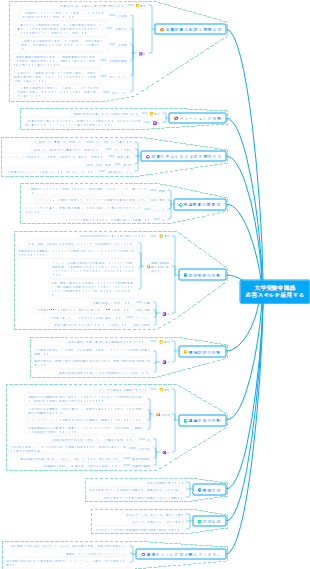 大学入試中国語出願問題解答テクニック