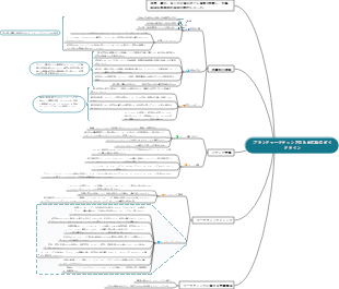 ブランドマーケティングのための30のガイドライン