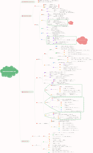 全体的な学習の詳細な手順