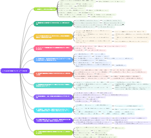 レベル 4 の作文でよく使用される 50 の文型