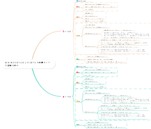 2019 年の CET-4 および CET-6 の問題タイプの詳細な紹介